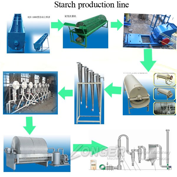 commercial potato starch processing plant best price |potato starch production line made in china